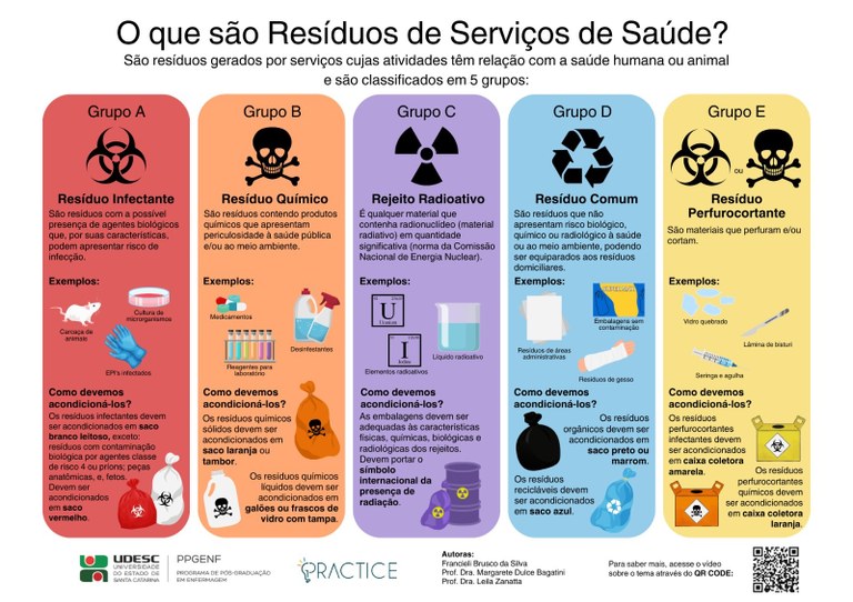 Gerenciamento de resíduos